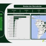 Fapespa lança plataforma com dados fiscais de todo o Pará