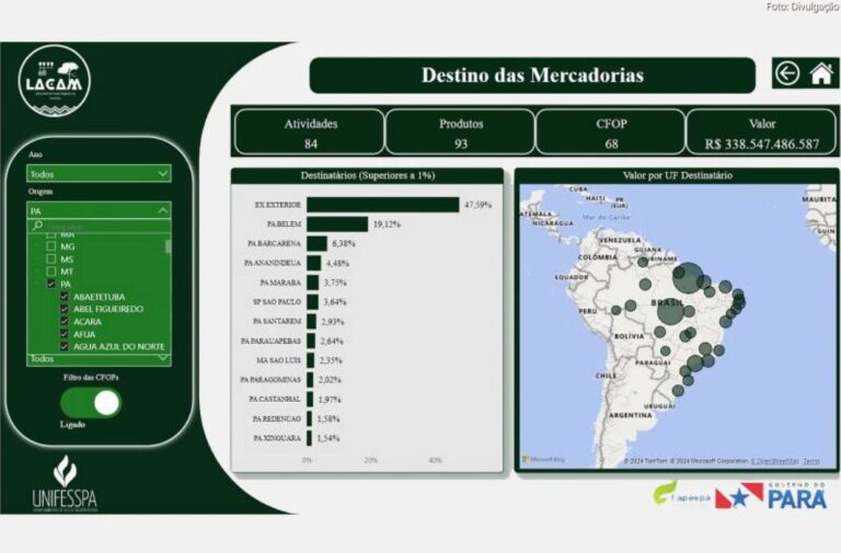 Fapespa lança plataforma com dados fiscais de todo o Pará