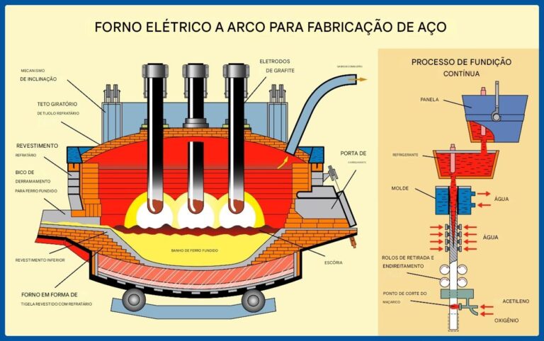 Descubra como a volatilidade do minério de ferro em 2025 mexeu com a economia do Pará, desde a arrecadação em Canaã até os novos desafios logísticos de Carajás