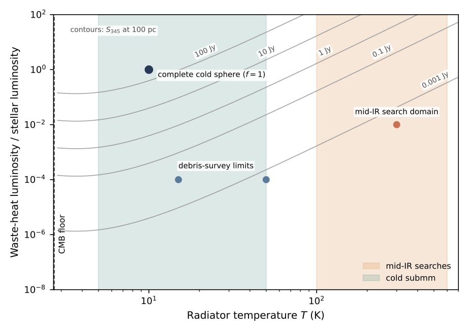 Computadores alienígenas ultrafrios podem deixar um halo de calor detectável a até 100 anos-luz