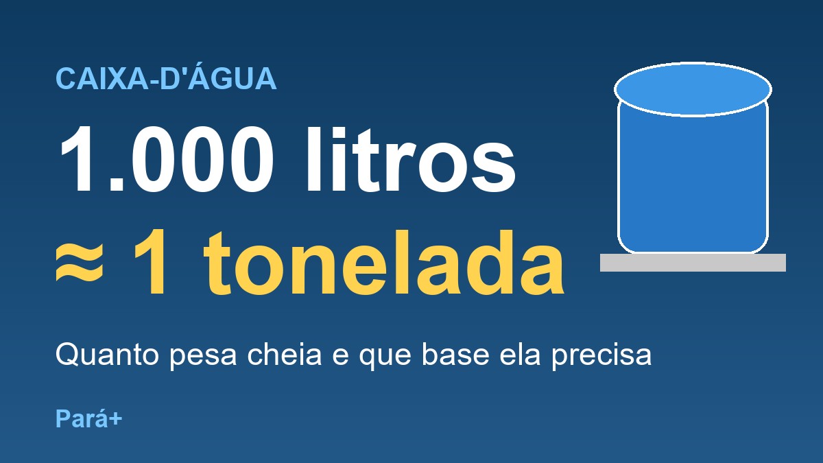Caixa-d’água de 1.000 litros: quanto pesa cheia e que base ela precisa Caixa-d’água de 1.000 litros: quanto pesa cheia e que base ela precisa